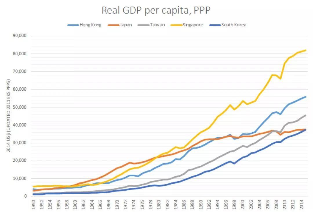 Andria Gdp